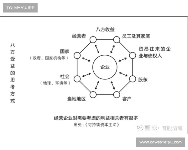 在交易中平衡道德与商业利益实现可持续共赢
